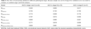 Click on image to zoom Table 4
