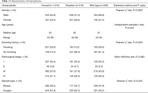 Table 1