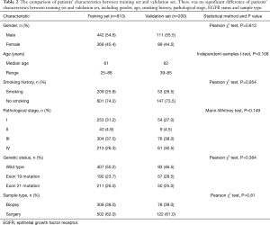 Click on image to zoom Table 2