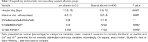 Click on image to zoom Table 3
