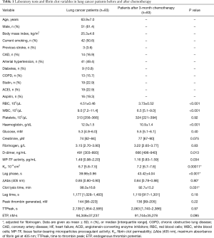 Click on image to zoom Table 1