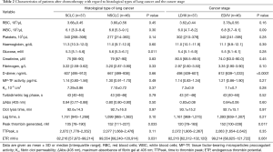 Click on image to zoom Table 2