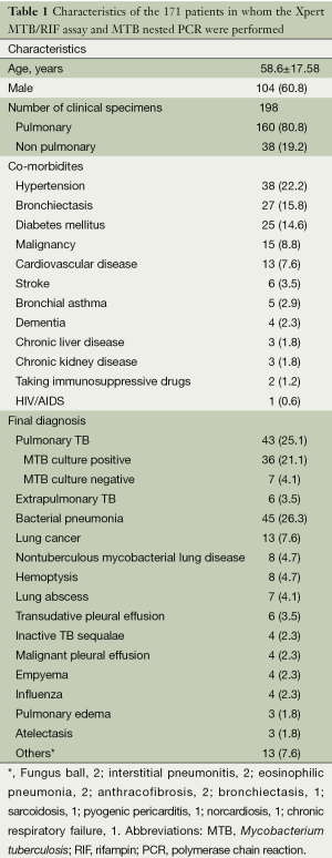 Click on image to zoom Table 1