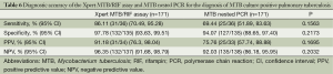 Click on image to zoom Table 6