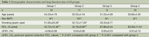 Click on image to zoom Table 1