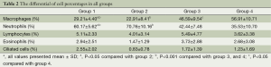 Click on image to zoom Table 2