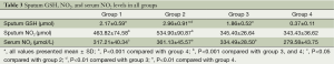 Click on image to zoom Table 3