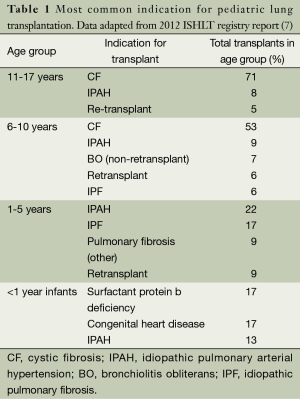 Click on image to zoom Table 1