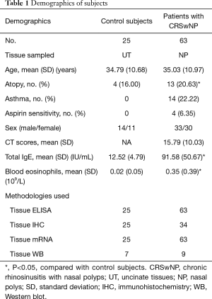 Click on image to zoom Table 1