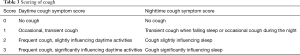 Click on image to zoom Table 3