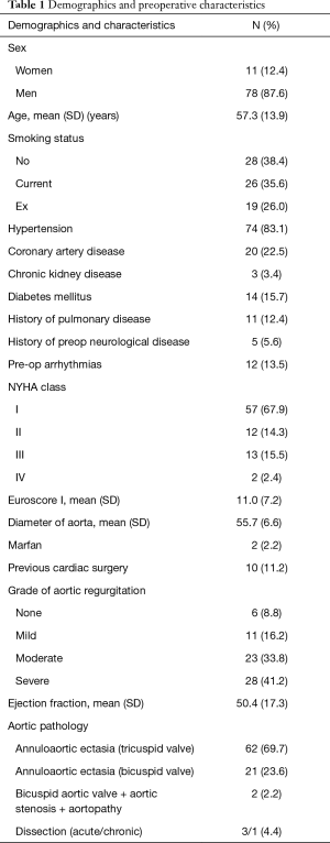 Click on image to zoom Table 1