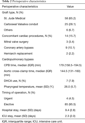 Click on image to zoom Table 2
