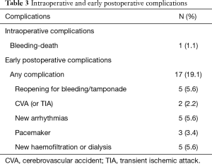 Click on image to zoom Table 3
