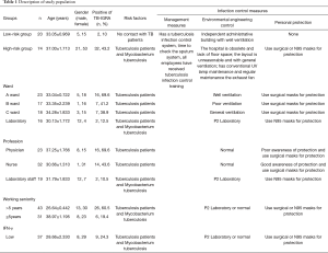 Click on image to zoom Table 1