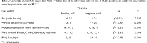 Click on image to zoom Table 2
