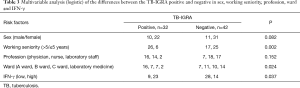 Click on image to zoom Table 3
