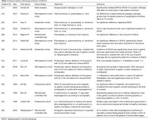 Table 2