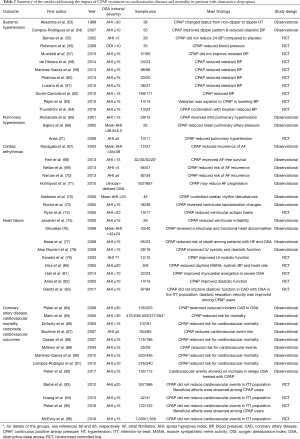 Click on image to zoom Table 2