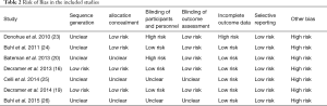 Click on image to zoom Table 2