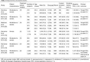 Click on image to zoom Table 1