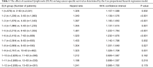 Click on image to zoom Table 1