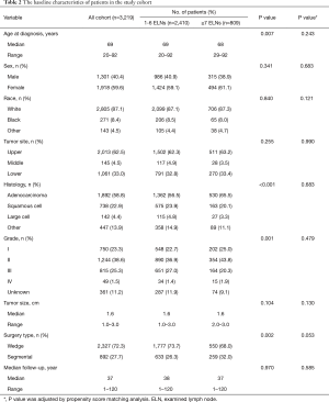 Click on image to zoom Table 2