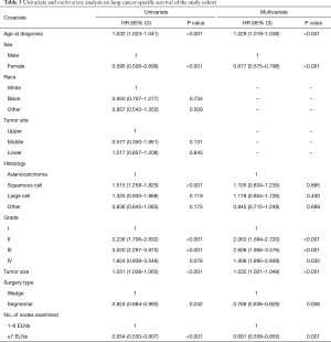 Click on image to zoom Table 3