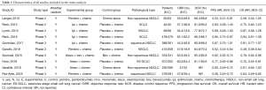 Click on image to zoom Table 1