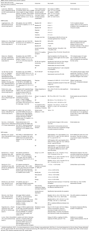 Click on image to zoom Table 1