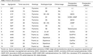Click on image to zoom Table 1