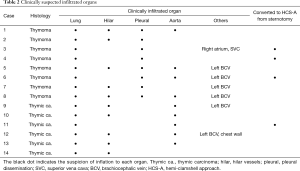 Click on image to zoom Table 2