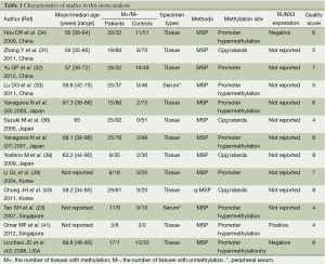 Table 1