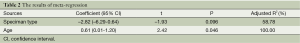 Click on image to zoom Table 2