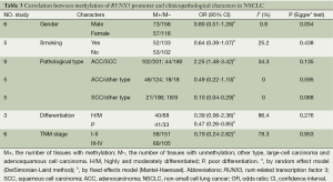 Click on image to zoom Table 3