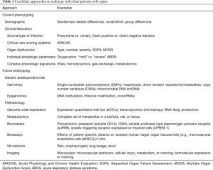Click on image to zoom Table 1