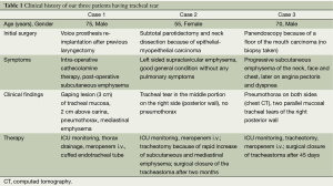 Click on image to zoom Table 1