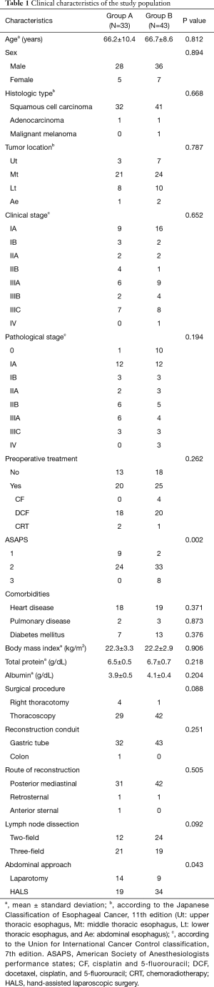 Click on image to zoom Table 1