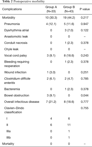 Click on image to zoom Table 2