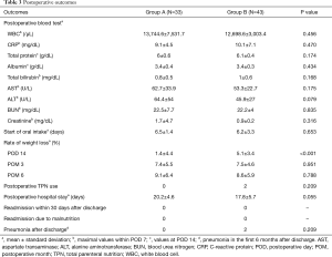 Table 3