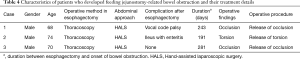 Click on image to zoom Table 4