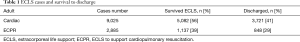 Click on image to zoom Table 1
