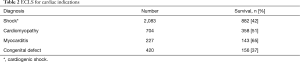 Click on image to zoom Table 2