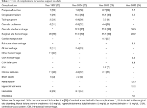 Click on image to zoom Table 3