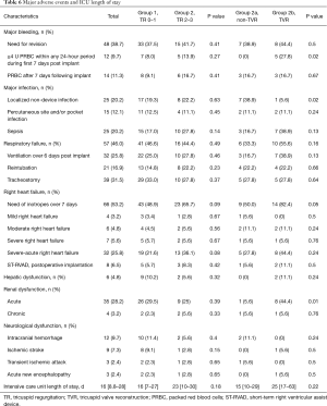 Click on image to zoom Table 6
