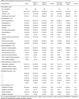 Click on image to zoom Table 1
