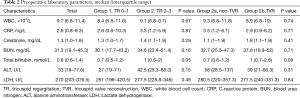 Click on image to zoom Table 2