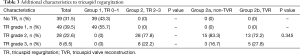 Click on image to zoom Table 3