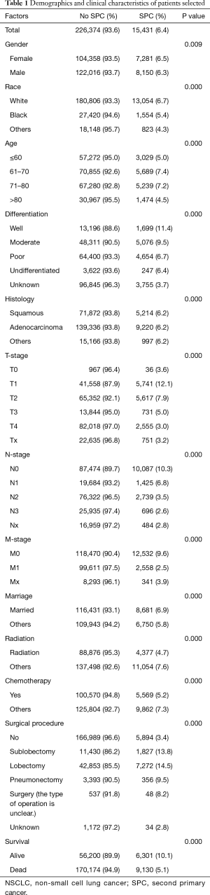 Table 1