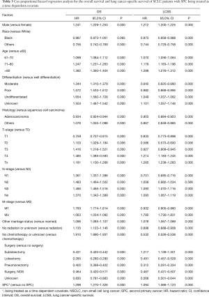 Table 3