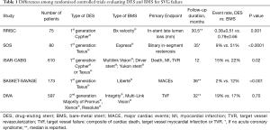 Click on image to zoom Table 1